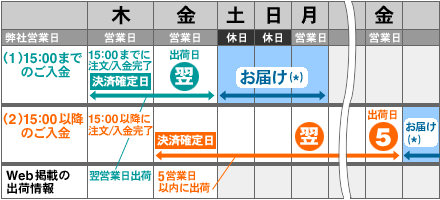 出荷情報について レノボ ジャパン