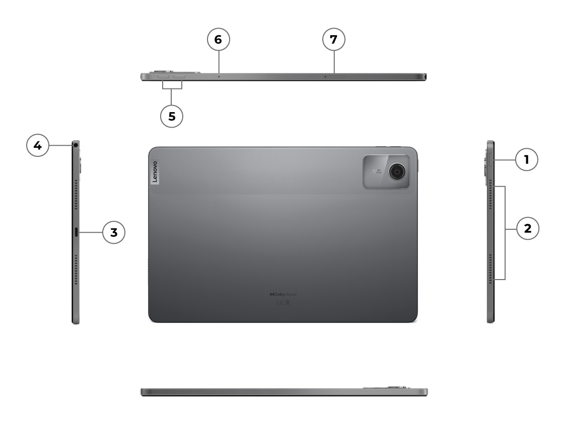Left, right, bottom, top and rear view of annotated ports and slots on Lenovo Tab M11 tablet